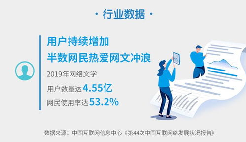 从阅文社科院《2019网络文学发展报告》看行业新趋势与社会经济影响