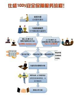 一站式人力资源服务 从社保公积金到档案托管，赋能企业与个人